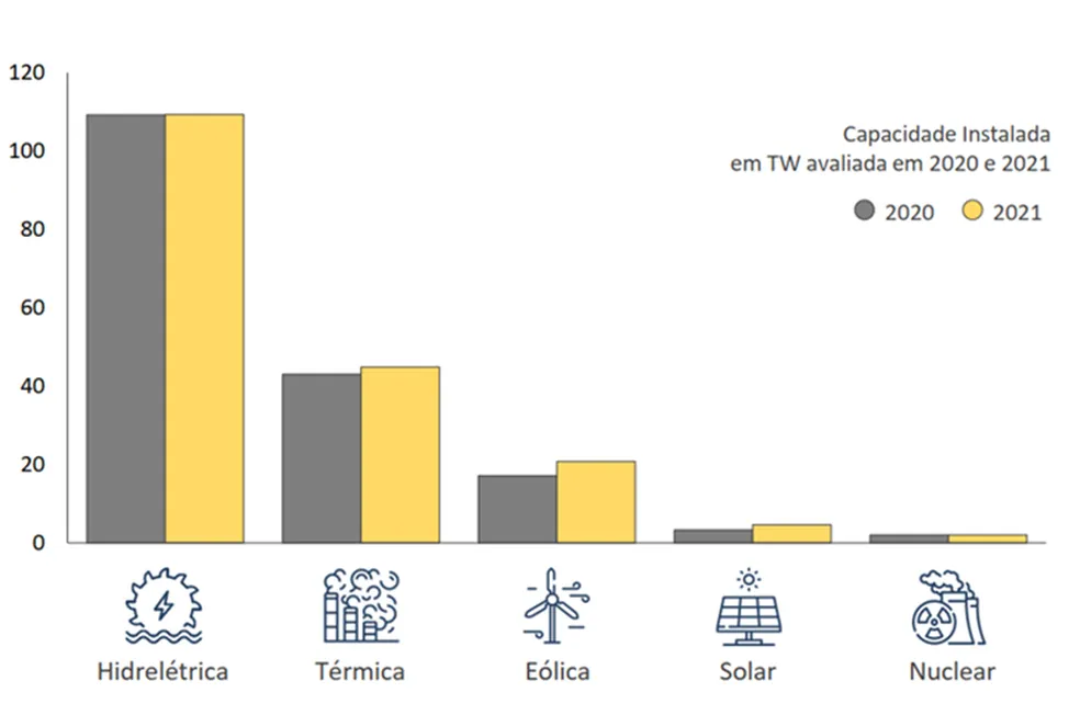 Os desafios da transição energética e da transição justa no Brasil
